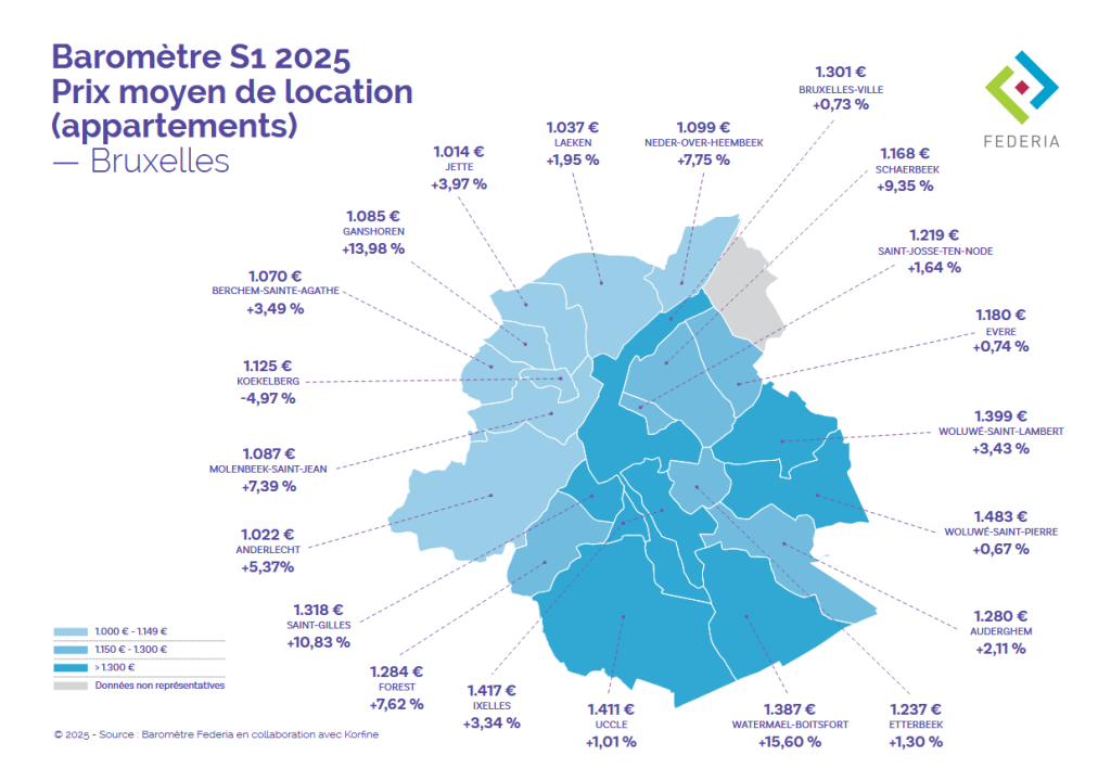 Prix Moyen Location Appartements Bruxelles Baromètre Des Loyers : Évolution À Mi-Année 2025 Realtycare