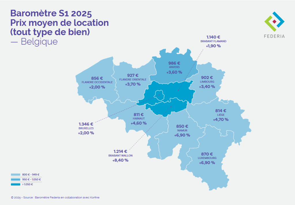 Prix Moyen Location Belgique Baromètre Des Loyers : Évolution À Mi-Année 2025 Realtycare